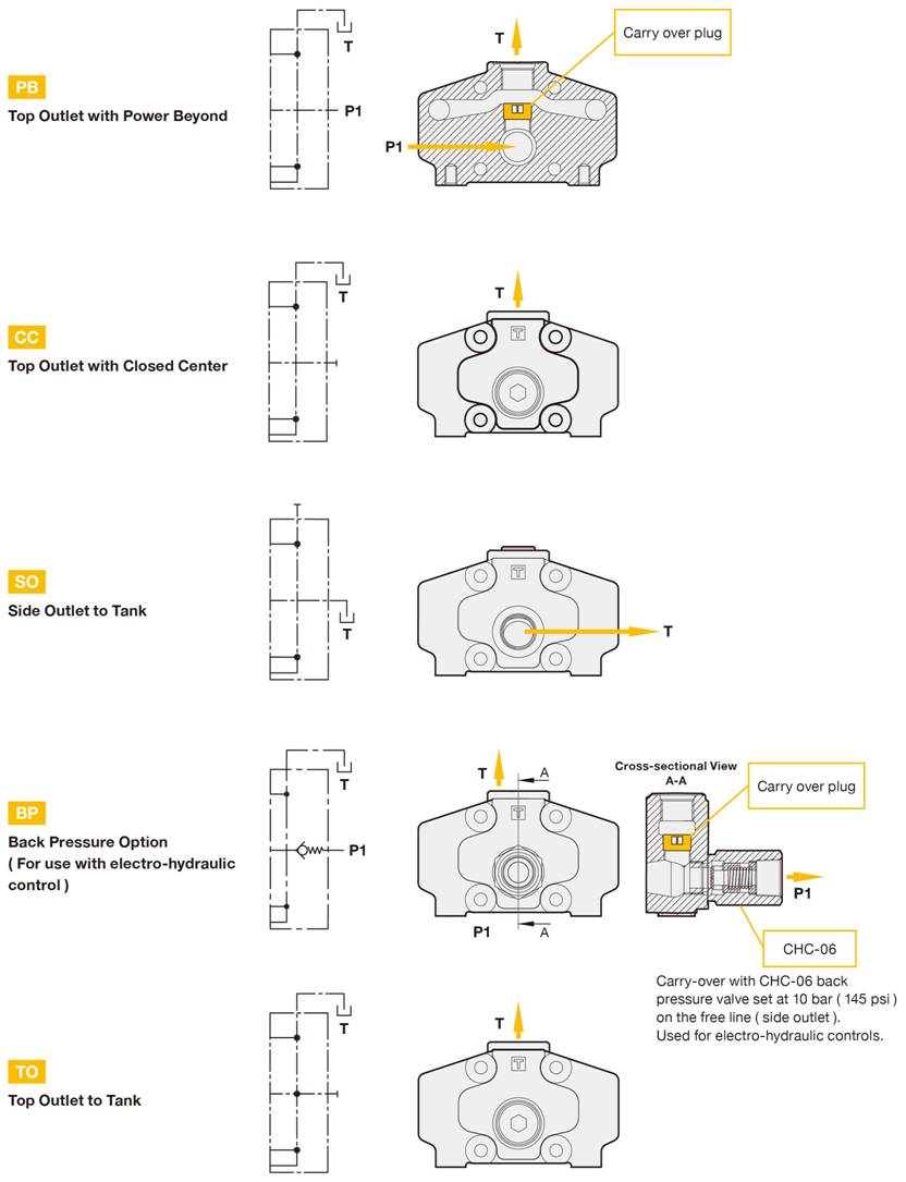 Steed Machinery Co., Ltd. - CBCA, valvula insertable, CKCB, T6D, T6D ...