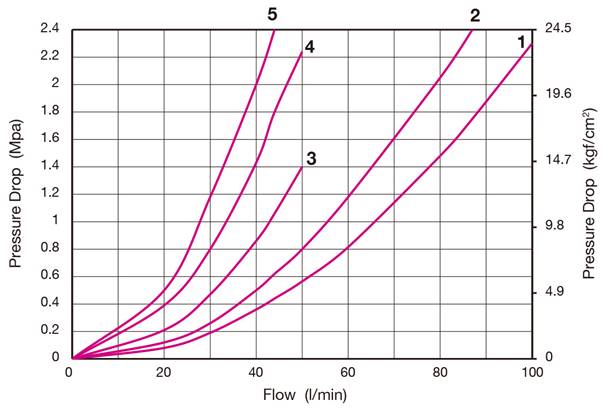 DSG-02_curve