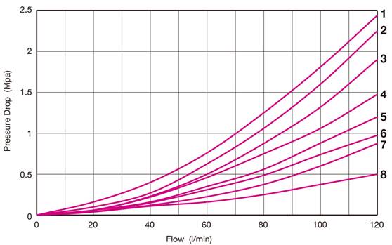 DSG-03_curve