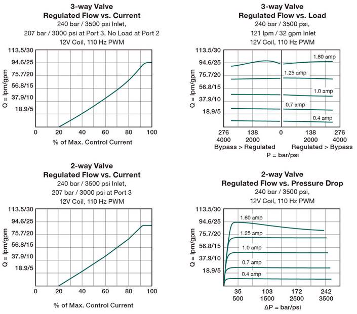 Steed Machinery Co., Ltd. - CBCA, valvula insertable, CKCB, T6D, T6D ...