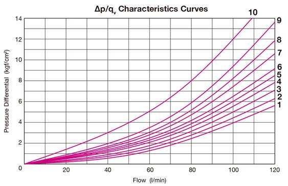 4WE-10_curve