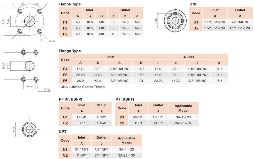 HGP-3A_inlet
