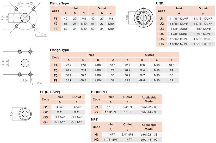 Cb Type 1 Inlets Steed Machinery Co., Ltd. - CBCA, valvula insertable, CKCB, T6D, T6D ...
